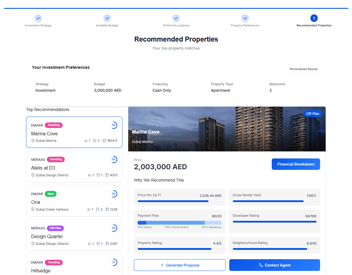 Buyers Dashboard Preview
